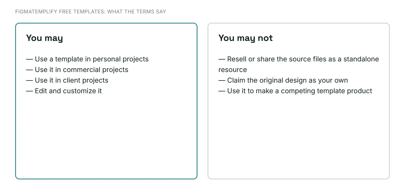 Summary of FigmaTemplify free template terms: use in personal, commercial and client projects is allowed; reselling the source files, claiming them as your own, or making a competing template product is not